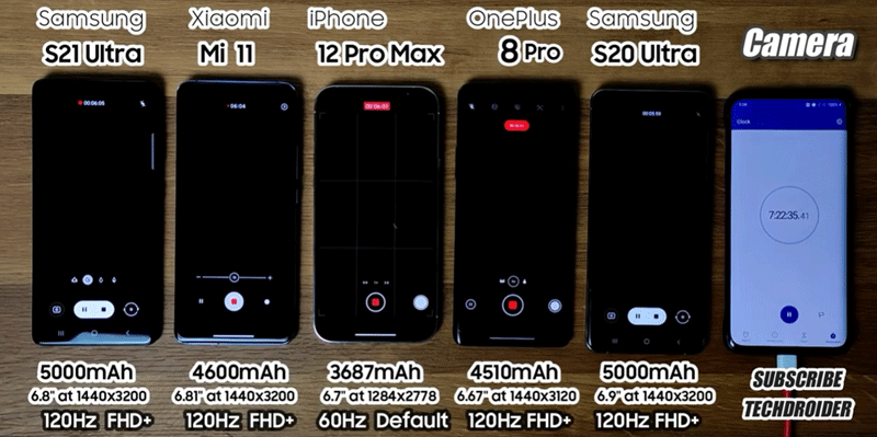 国外 YouTube 频道实测五款旗舰手机续航力表现，iPhone 12 Pro Max 胜过 S21 Ultra 与小(9)