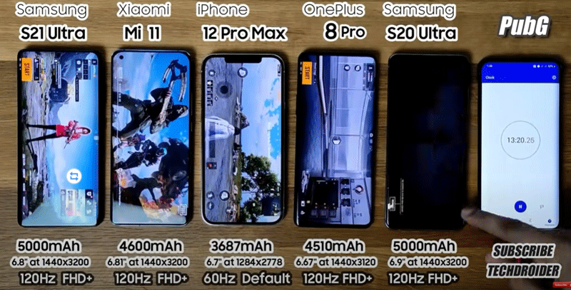 国外 YouTube 频道实测五款旗舰手机续航力表现，iPhone 12 Pro Max 胜过 S21 Ultra 与小(1)