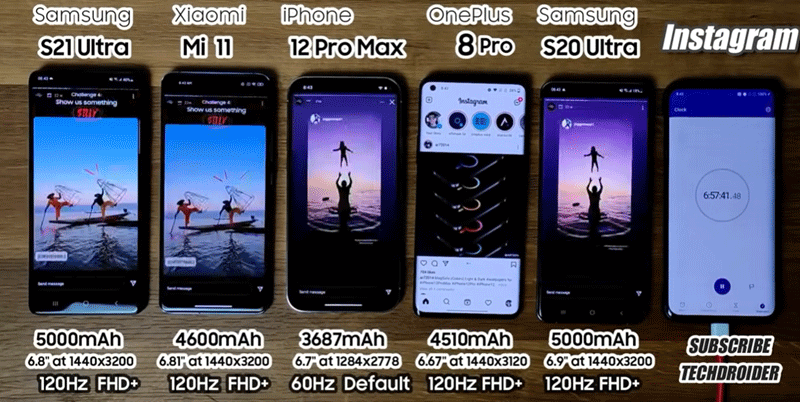 国外 YouTube 频道实测五款旗舰手机续航力表现，iPhone 12 Pro Max 胜过 S21 Ultra 与小(7)