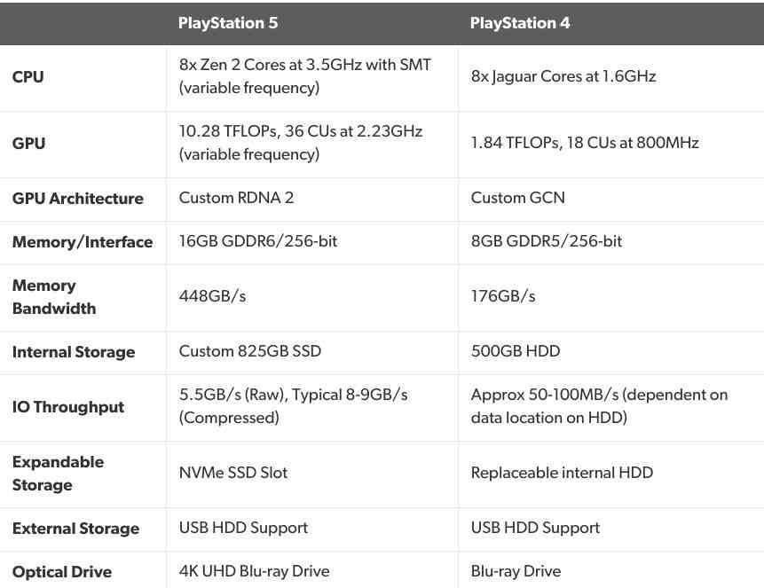 IGN 估计 PS5 尺寸高度：比 XBOX Series X 高 10cm 摆位成问题！(2)