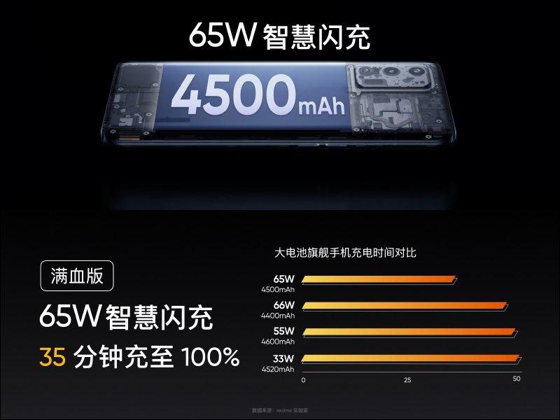 realme GT 性能旗舰正式发表：高通 S888 、 120Hz SuperAMOLED 萤幕、65W 智慧闪充售价(13)