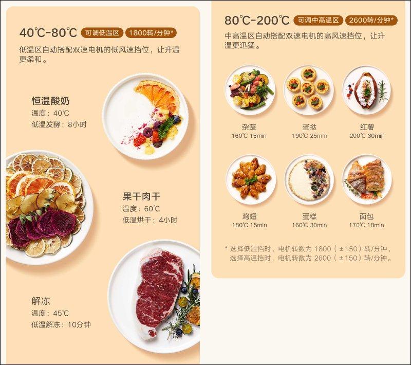 小米「米家智能空气炸锅」众筹推出：多种应用一次满足、健康烹饪新选择(2)
