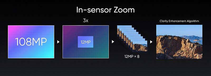 realme 全新 1 亿 800 万画素与多项相机技术公开，realme 8 Pro 将率先採用(1)