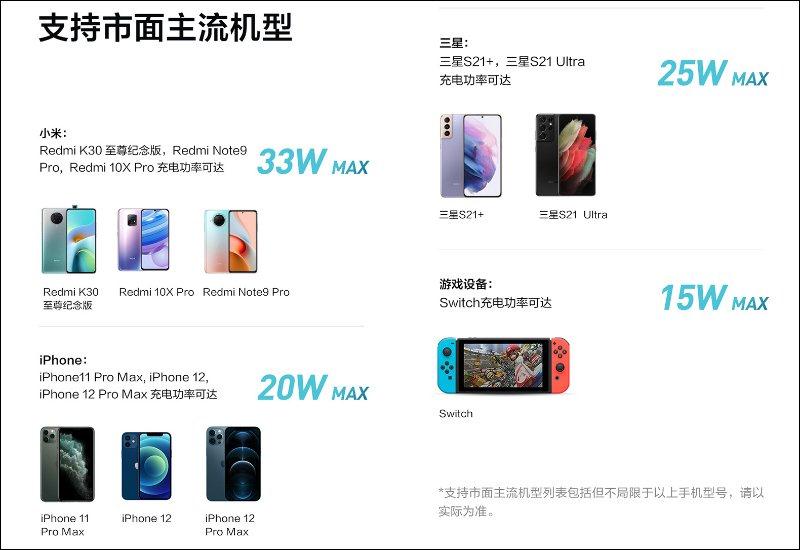 紫米 ZMI GaN 氮化镓充电器 33W 悄悄推出：苹果、安卓、Switch 皆可充，售价仅约 340 元(4)