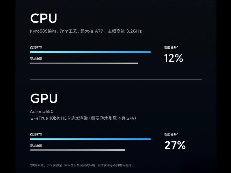 DXOMARK 最佳音效手机！ 小米 10S 正式发表：搭载高通 S870 旗舰处理器、Harman Kardon 对称(3)