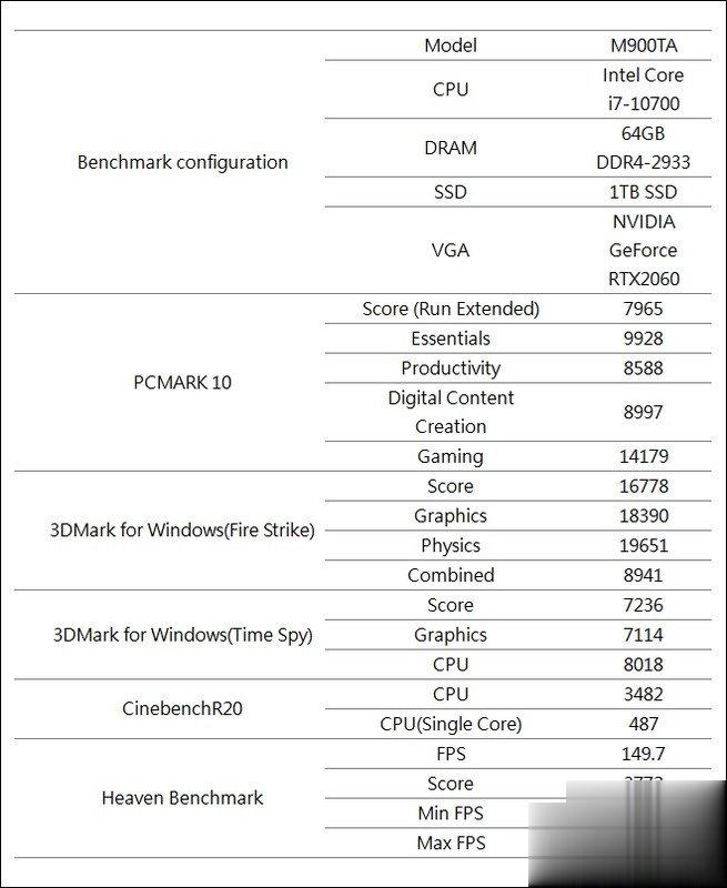 高阶机种採购方案的第一首选 ASUS ExpertCenter D9 Tower (M900TA) 开箱(29)