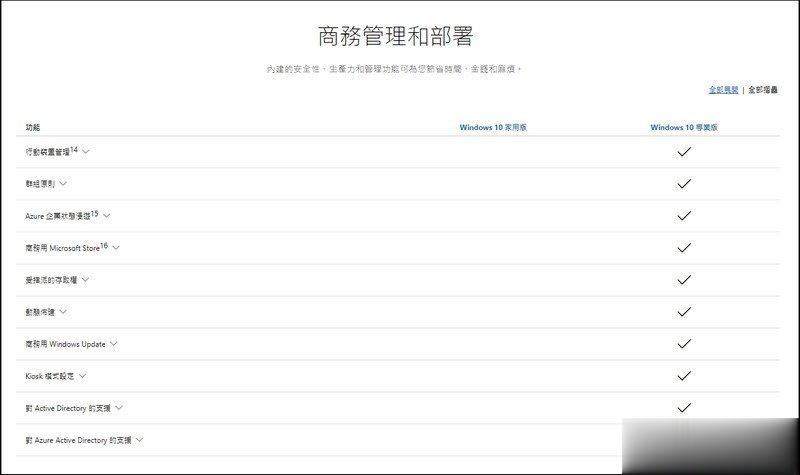 高阶机种採购方案的第一首选 ASUS ExpertCenter D9 Tower (M900TA) 开箱(15)