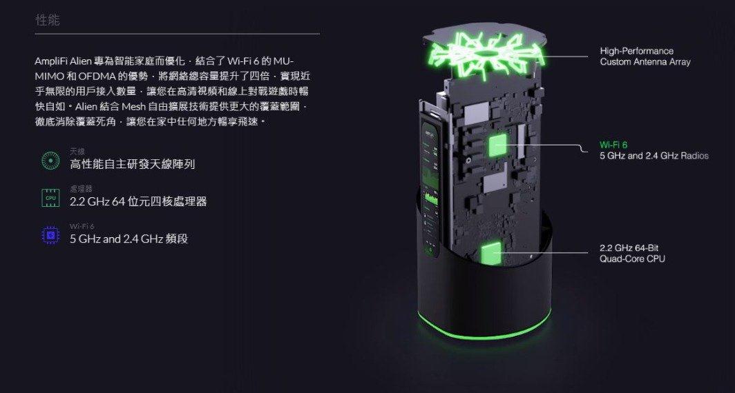 可 Touch 的 WiFi6 路由器 - AMPLIFI ALIEN(5)