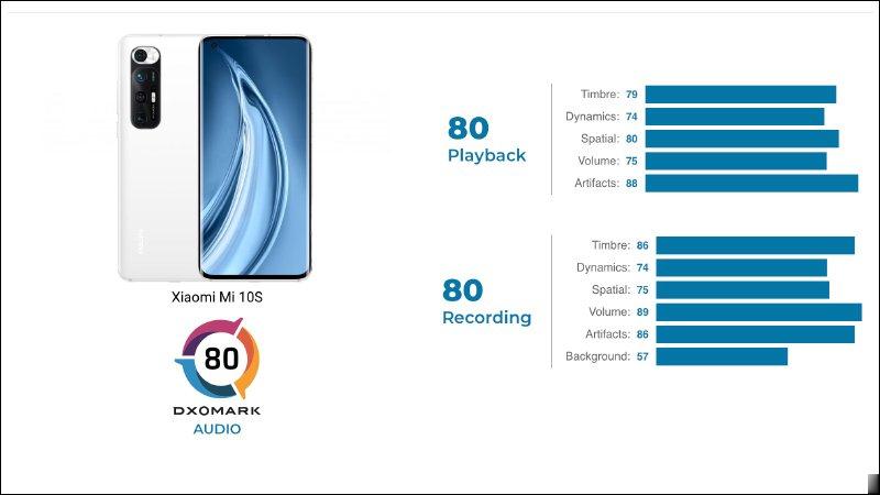 小米 10S 已发表：高通 S870 处理器、Harman Kardon 对称式立体声双扬声器、致敬至(2)