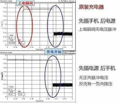 手机充电时，该先插手机还是先插电源？