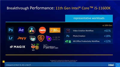 Intel 正式公布第 11 代 Rocket Lake-S 处理器的建议售价与上市时间(5)