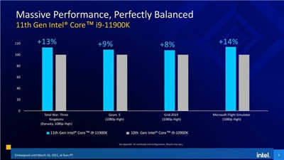 Intel 正式公布第 11 代 Rocket Lake-S 处理器的建议售价与上市时间(1)