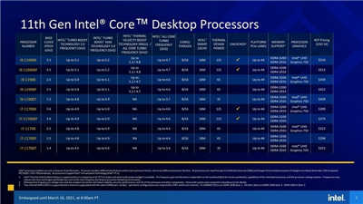 Intel 正式公布第 11 代 Rocket Lake-S 处理器的建议售价与上市时间(6)