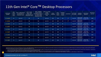 Intel 正式公布第 11 代 Rocket Lake-S 处理器的建议售价与上市时间(7)