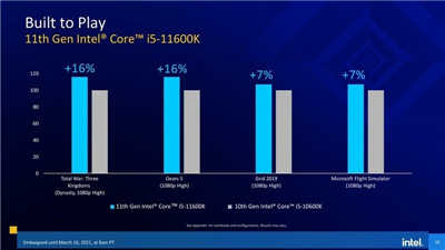 Intel 正式公布第 11 代 Rocket Lake-S 处理器的建议售价与上市时间(4)