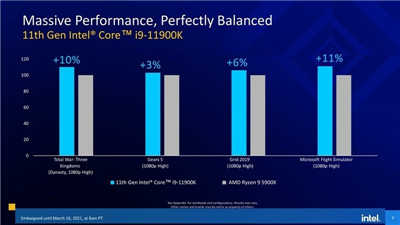 Intel 正式公布第 11 代 Rocket Lake-S 处理器的建议售价与上市时间(2)