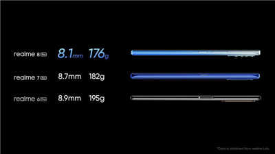 realme 8 系列正式发表：敢越级再升级！最高支持 1.08 亿像素主相机、 50W SuperDart 快速充电(2)