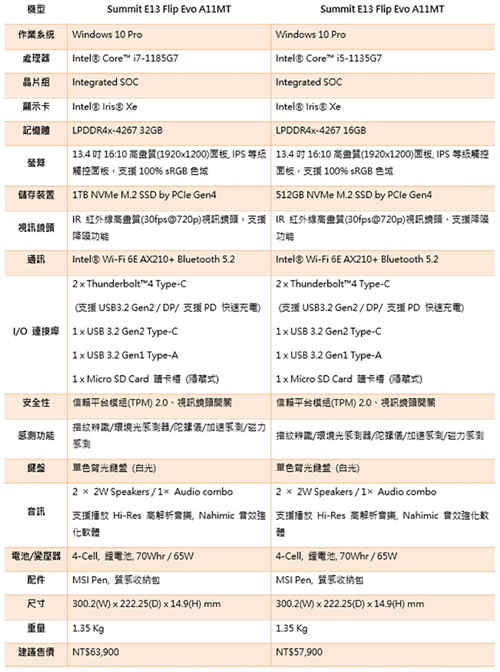 微星推出旗下首款翻转笔电 Summit E13 Flip Evo / E16 Flip ,全力应援你的生产创造力(3)