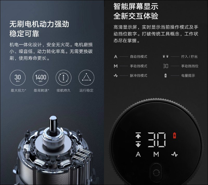 小米推出「米家无刷智慧家用电钻」：智慧显示萤幕、30N.m 大扭矩、30档精準操控、3种使用模式(1)
