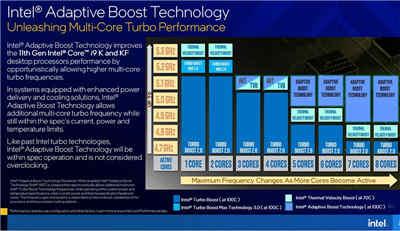 第 11 代 Intel Core 桌上型处理器 Rocket Lake-S 在台上市， 众品牌鼎力相挺(9)