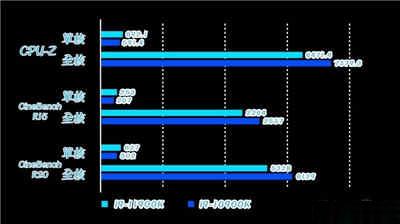 单核效能提升，全新第11代Intel® Core™ i9-11900K 实测解禁!!(14)