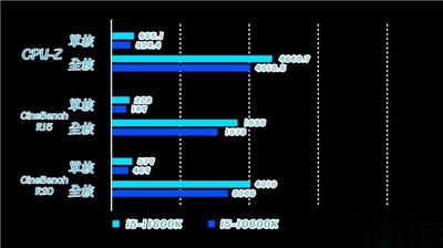 单核效能提升，全新第11代Intel® Core™ i9-11900K 实测解禁!!(22)