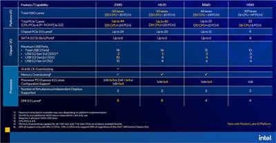 第 11 代 Intel Core 桌上型处理器 Rocket Lake-S 在台上市， 众品牌鼎力相挺(7)