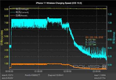 升级 iOS 13.1 请三思　更新后部分 7.5W 无线充电板功率砍到 5W(1)