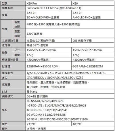 vivo X60系列搭载蔡司光学镜头，摄影功能大跃进(2)