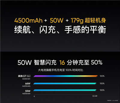 realme GT Neo 旗舰 5G 新机正式发表：首款搭载天玑 1200 处理器，配备 6400 万像素相机(6)