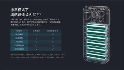小米智慧门铃 2搭载个人化 PIR 人体感应器，可 24 小时全天候侦测门前的异动(9)