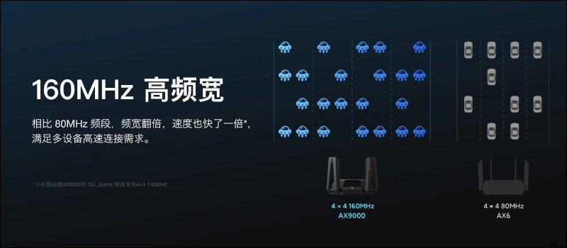 小米路由器 AX9000 正式发表：三频 9000 兆级电竞旗舰路由器登场！(5)