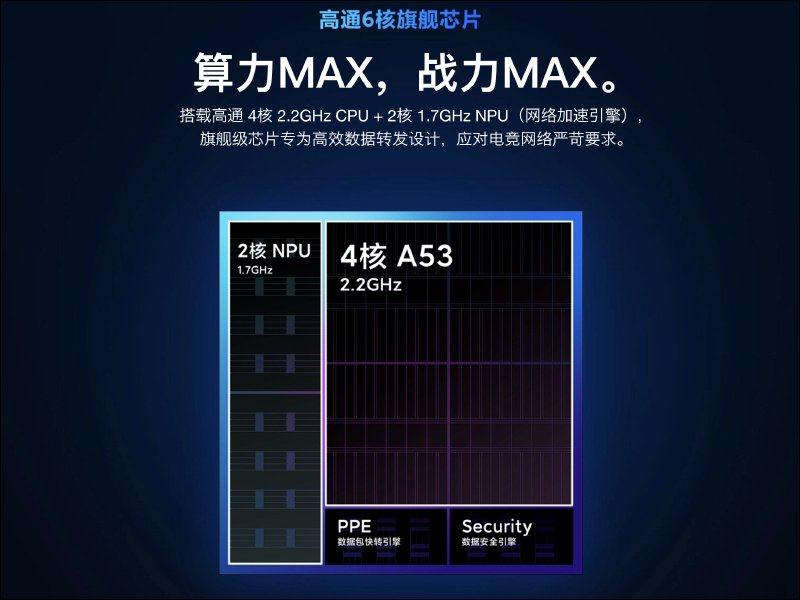 小米路由器 AX9000 正式发表：三频 9000 兆级电竞旗舰路由器登场！(8)