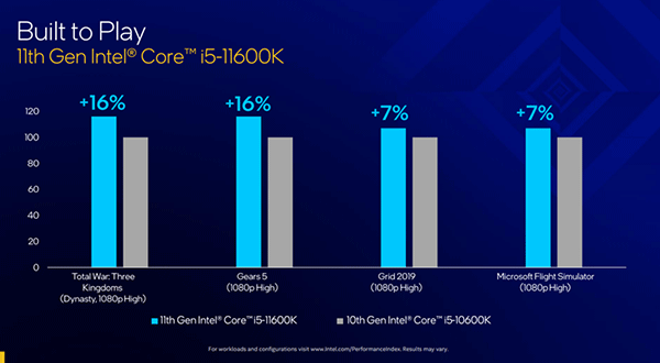 台湾 Intel 公布更多第 11 代桌上型处理器细节(5)