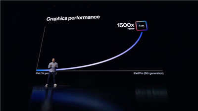 内在 M1 大升级 iPad Pro 登场！最高 2TB 储存 / 16GB RAM 还有绝美 Mini-LED XDR显示器(1)