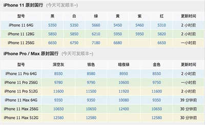 只有绿色才能炒？iPhone 11 中国第三方经销商卖价曝光