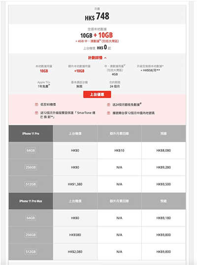 SmarTone iPhone 11 系列超强势上台优惠低至 HK$0 机价上台(2)
