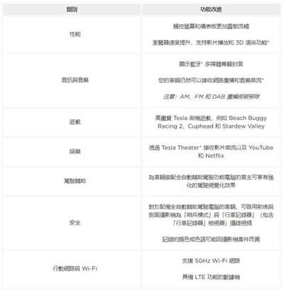 如同换新车般的快感！特斯拉老盘 MCU 2.0 中控电脑更换心得分享(3)