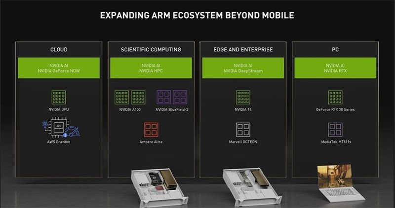 Nvidia 与联发科携手发表搭载 RTX 的 ARM 平台，Chromebook 将获显着效能升级(1)