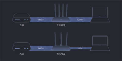 小米路由器 4A Gigabit 版通过 NCC 认证，未来有望在台开卖(5)