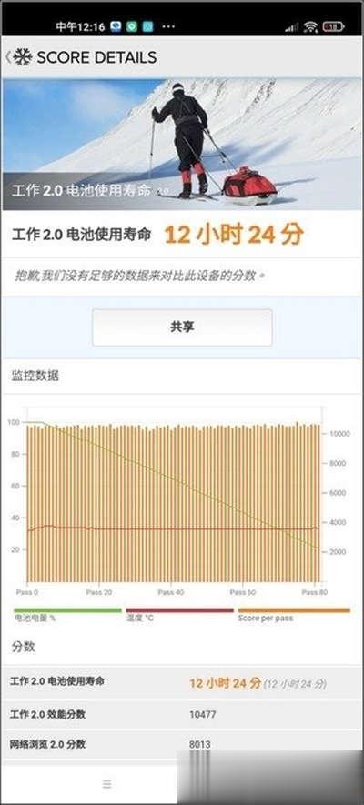 DxO Mark 143分！大底堆料旗舰 小米 11 Ultra 开箱评测评价(42)