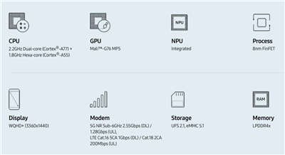 三星首款集成5G网络处理器，Exynos 980 发布支援埋 Wi-Fi 6 标準！(1)