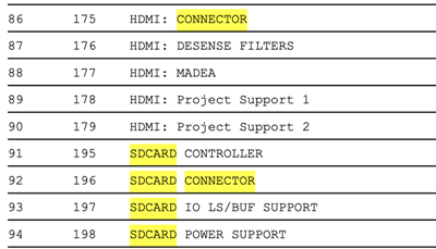 被窃取的设计文件证实，Macbook Pro 2021 会有 SD 读卡机、磁吸充电、HDMI，并取消 Touch Ba