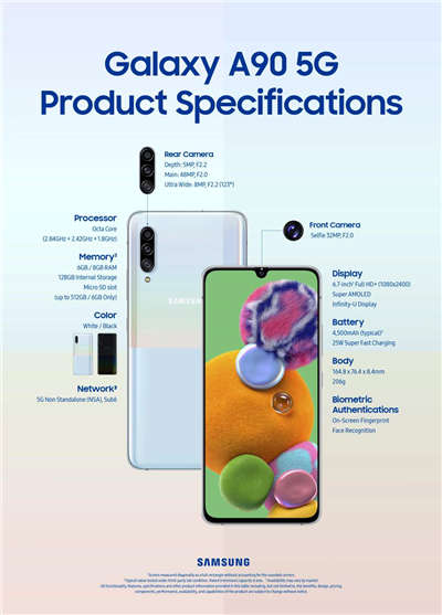 三星 Galaxy A90 5G定位中阶却或配备高通S855！(2)