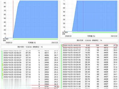 NOKIA 8.3 5G手机开箱实测 全球支援最多5G频段手机 录影超进化！(45)