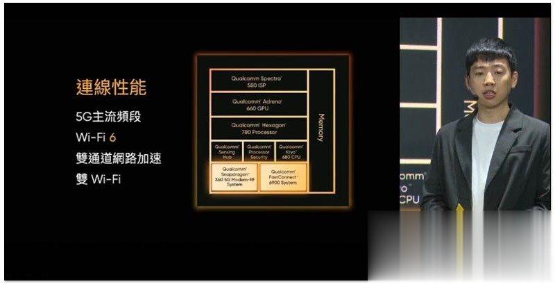 高性能跑车 realme GT 正式发表！(2)