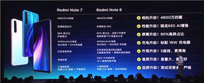 Redmi Note 8 系列发布：分别配备高通S665 及 Helio G90T！