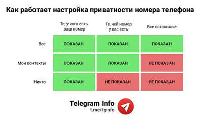 【起底漏洞】Telegram 被发现洩露用户身份漏洞！官方正式回应！