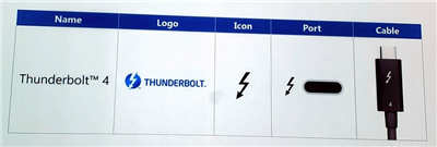 Intel 今日发表 Thunderbolt 4 的规格重点(8)