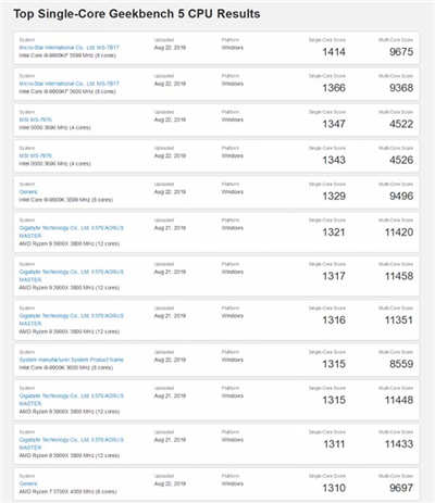 Geekbench 5 beta 推出了！i9-9900K vs Ryzen 9 3900X 跑分决一雌雄！